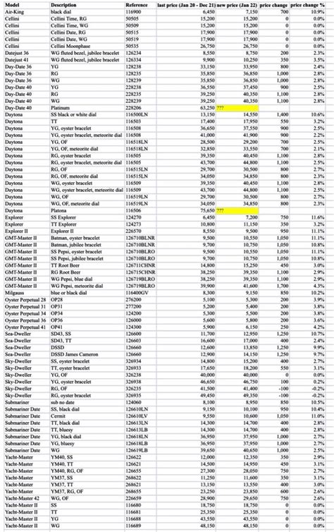 rolex official price list|rolex price list 2024 pdf.